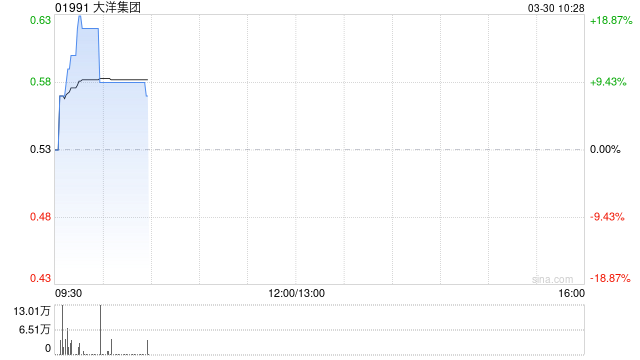 大洋集团获授5200万港元的贷款融资  第1张
