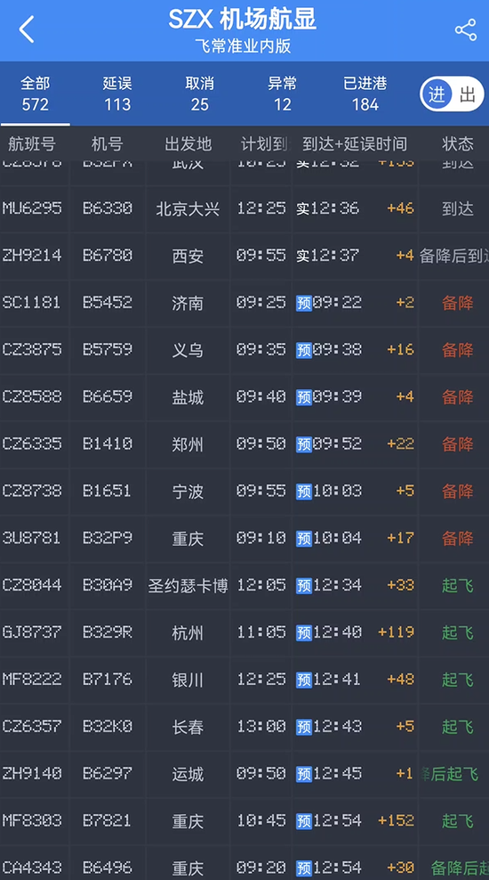 广深航班,今天延误惨了 第2张 广深航班,今天延误惨了 第2张