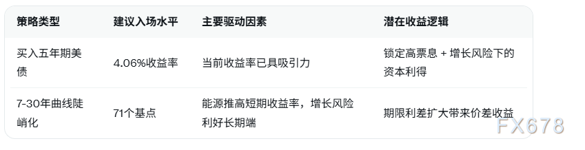 油价持续走强推升通胀风险,市场转向避险资产? 第2张 油价持续走强推升通胀风险,市场转向避险资产? 第2张