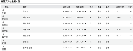 营收68.51亿、净利19.21亿,同比双增!富国基金2025年规模超越天弘 排名升至第5 第5张 营收68.51亿、净利19.21亿,同比双增!富国基金2025年规模超越天弘 排名升至第5 第5张