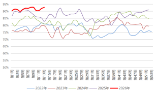 长安期货:中东局势升温,甲醇持续走强 第3张 长安期货:中东局势升温,甲醇持续走强 第3张