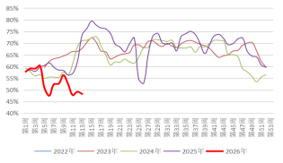 长安期货:中东局势升温,甲醇持续走强 第4张 长安期货:中东局势升温,甲醇持续走强 第4张