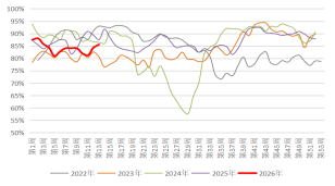 长安期货:中东局势升温,甲醇持续走强 第5张 长安期货:中东局势升温,甲醇持续走强 第5张