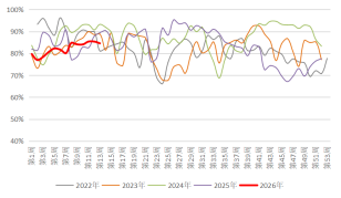 长安期货:中东局势升温,甲醇持续走强 第7张 长安期货:中东局势升温,甲醇持续走强 第7张