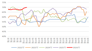 长安期货:中东局势升温,甲醇持续走强 第8张 长安期货:中东局势升温,甲醇持续走强 第8张