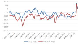 长安期货:中东局势升温,甲醇持续走强 第9张 长安期货:中东局势升温,甲醇持续走强 第9张