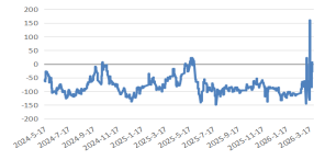 长安期货:中东局势升温,甲醇持续走强 第10张 长安期货:中东局势升温,甲醇持续走强 第10张