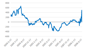 长安期货:中东局势升温,甲醇持续走强 第11张 长安期货:中东局势升温,甲醇持续走强 第11张