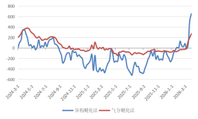 长安期货:中东局势升温,甲醇持续走强 第12张 长安期货:中东局势升温,甲醇持续走强 第12张