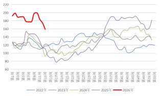 长安期货:中东局势升温,甲醇持续走强 第13张 长安期货:中东局势升温,甲醇持续走强 第13张