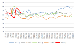 长安期货:中东局势升温,甲醇持续走强 第14张 长安期货:中东局势升温,甲醇持续走强 第14张
