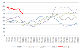 长安期货:中东局势升温,甲醇持续走强 第15张 长安期货:中东局势升温,甲醇持续走强 第15张