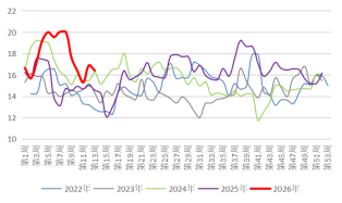 长安期货:中东局势升温,甲醇持续走强 第16张 长安期货:中东局势升温,甲醇持续走强 第16张