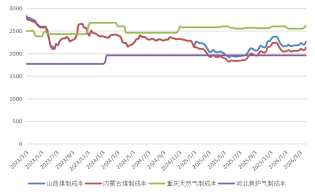 长安期货:中东局势升温,甲醇持续走强 第17张 长安期货:中东局势升温,甲醇持续走强 第17张
