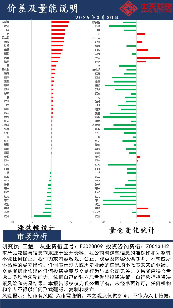 中天策略:3月30日市场分析  第2张