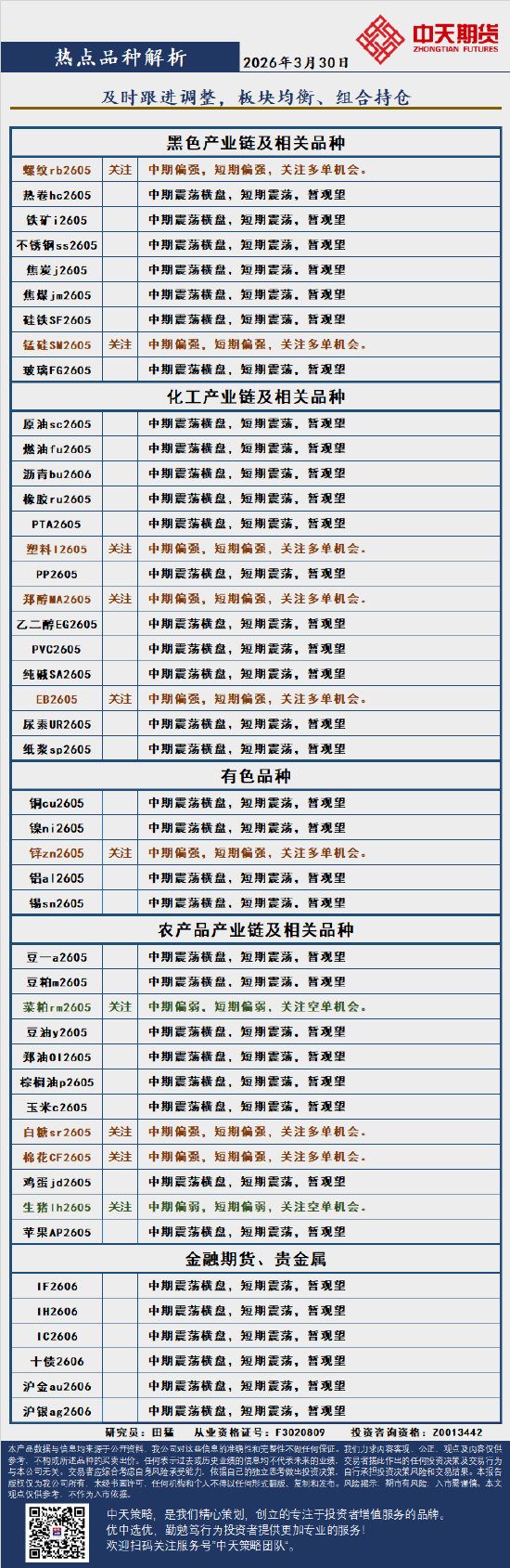 中天策略:3月30日市场分析  第3张