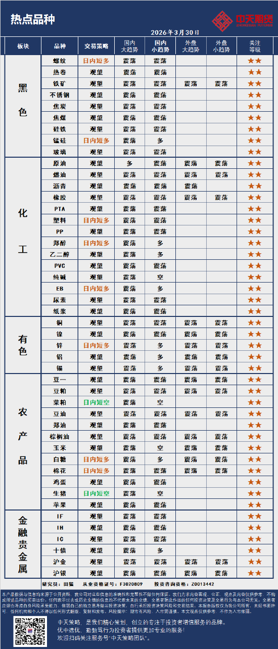中天策略:3月30日市场分析  第4张
