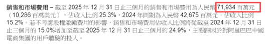 阿里巴巴一年减员6.6万人比例达34% 电商业务承压仅同增1%、即时零售+AI加速吞噬利润 第5张 阿里巴巴一年减员6.6万人比例达34% 电商业务承压仅同增1%、即时零售+AI加速吞噬利润 第5张