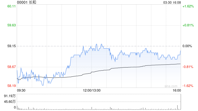 长和遭贝莱德减持约1793.39万股 每股均价约59.60港元  第1张