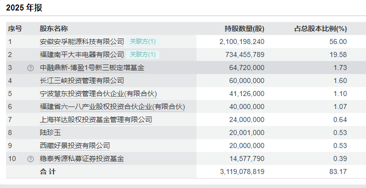 财说丨高商誉压顶，安孚科技争议中狂奔  第1张