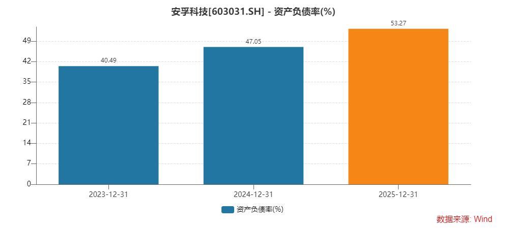 财说丨高商誉压顶，安孚科技争议中狂奔  第4张