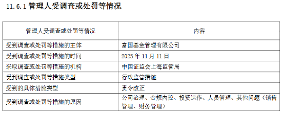富国基金:2025年因公司治理等“五宗罪”被责令改正 第1张 富国基金:2025年因公司治理等“五宗罪”被责令改正 第1张