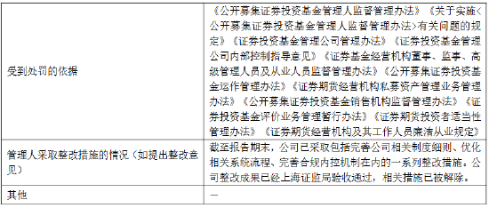 富国基金:2025年因公司治理等“五宗罪”被责令改正 第2张 富国基金:2025年因公司治理等“五宗罪”被责令改正 第2张