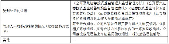 富国基金:2025年因公司治理等“五宗罪”被责令改正 第4张 富国基金:2025年因公司治理等“五宗罪”被责令改正 第4张