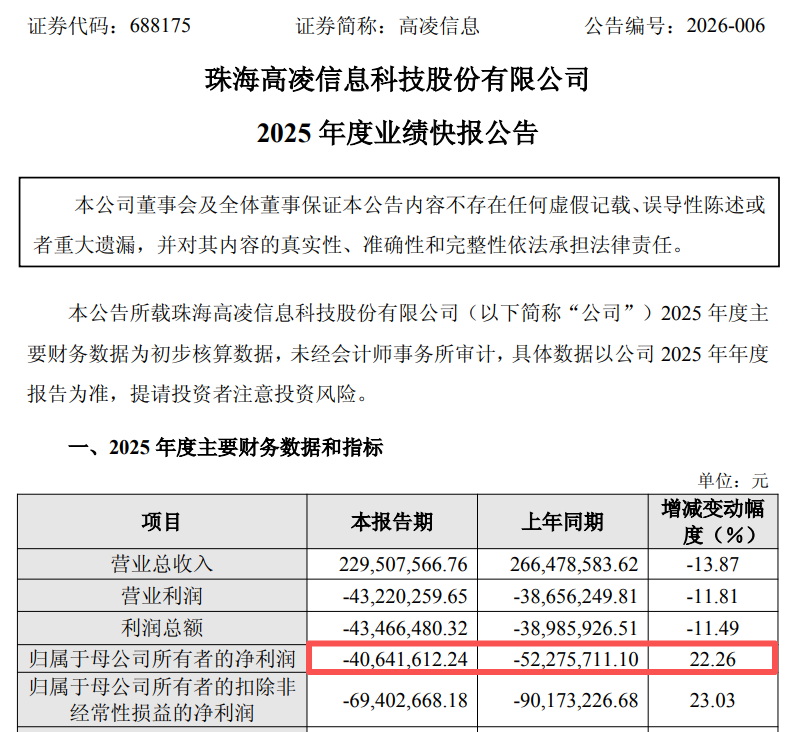 复牌大跌！688175，重大资产重组  第5张