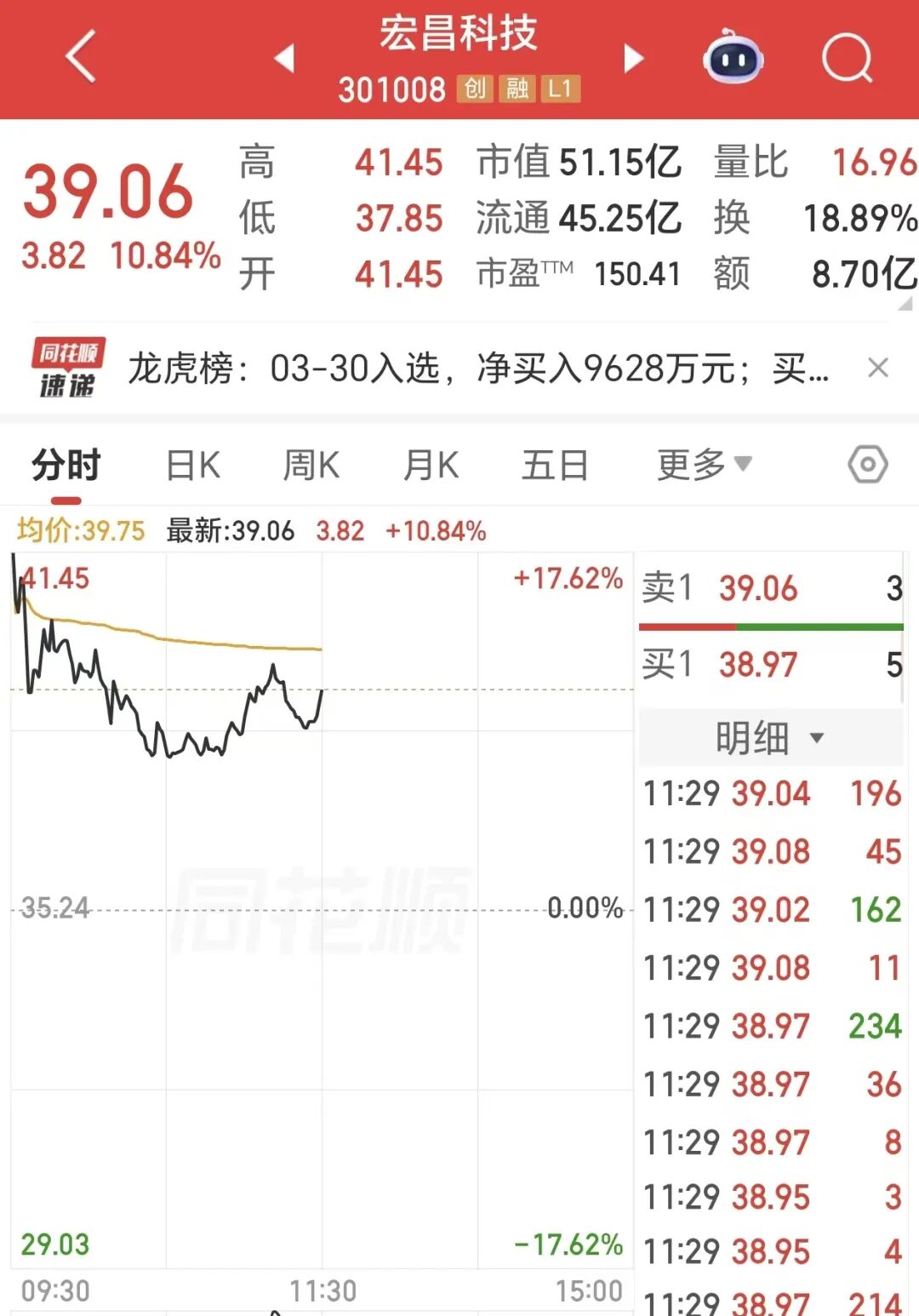 张雪机车投资方股价大涨 第2张 张雪机车投资方股价大涨 第2张