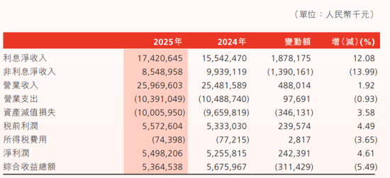 渤海银行人均月薪超3万，10名董监高离开了  第1张