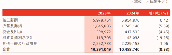 渤海银行人均月薪超3万，10名董监高离开了  第2张