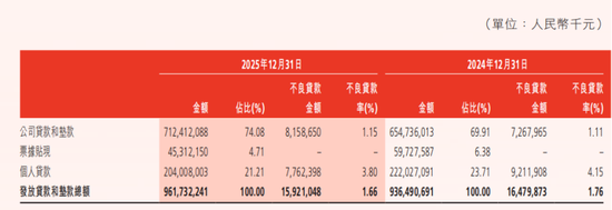 渤海银行人均月薪超3万，10名董监高离开了  第3张