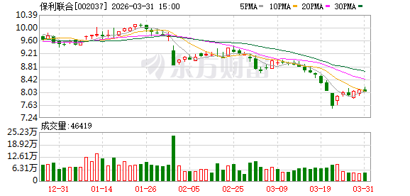 保利联合：控股股东及公司始终高度重视并积极推动承诺履行  第1张
