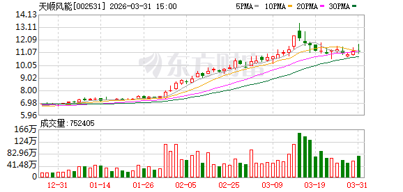 天顺风能：公司专注于海上固定式及漂浮式基础产品的制造  第1张