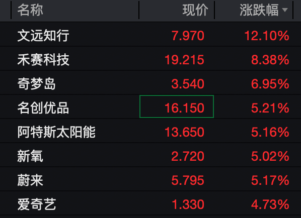 全线爆发！美股大涨，黄金、白银拉升！特朗普，最新发声！  第2张