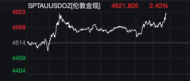 全线爆发！美股大涨，黄金、白银拉升！特朗普，最新发声！  第3张