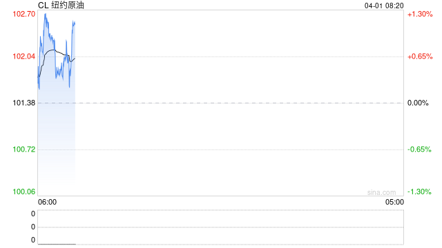 油价闪崩,伊朗总统称伊朗有结束战争意愿,苛刻条件下特朗普会妥协吗? 第2张 油价闪崩,伊朗总统称伊朗有结束战争意愿,苛刻条件下特朗普会妥协吗? 第2张