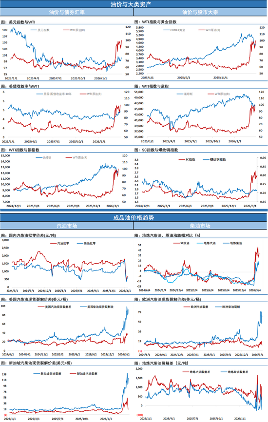 油价闪崩,伊朗总统称伊朗有结束战争意愿,苛刻条件下特朗普会妥协吗? 第5张 油价闪崩,伊朗总统称伊朗有结束战争意愿,苛刻条件下特朗普会妥协吗? 第5张