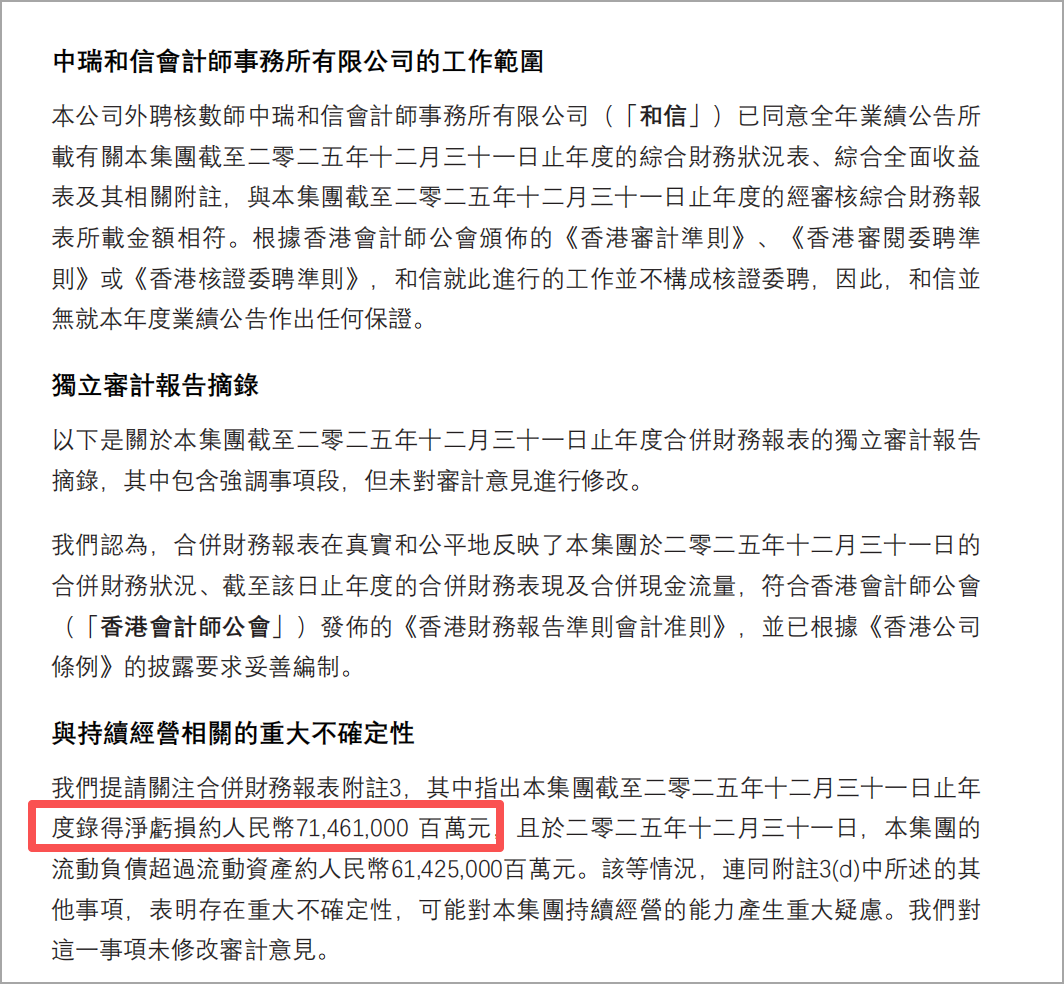 亏损7146.1亿，这家上市物企闹出天大笑话  第1张