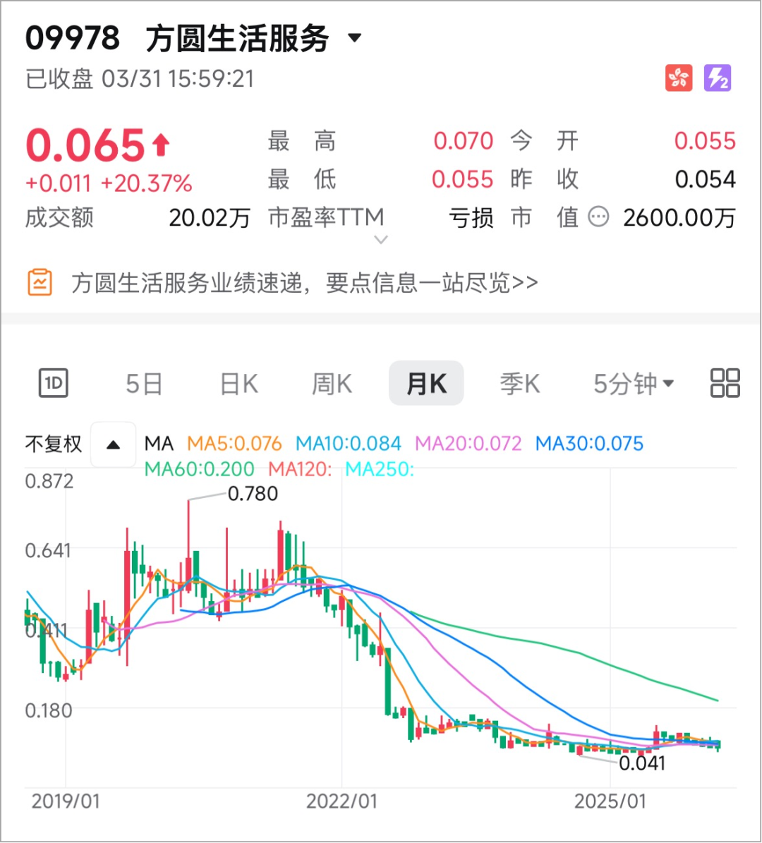 亏损7146.1亿，这家上市物企闹出天大笑话  第4张