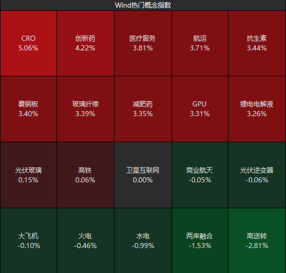 4连板、2连板!医药股,连续大爆发 第2张 4连板、2连板!医药股,连续大爆发 第2张