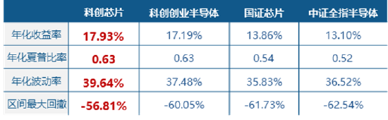 科技主线回归，芯原股份飙涨10%，全“芯”589190涨超3%！机构：科创芯片正迎来量价共振的高景气窗口  第3张