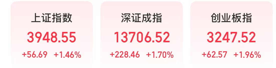 A股反弹,医药股爆发,迎来四大催化 第1张 A股反弹,医药股爆发,迎来四大催化 第1张