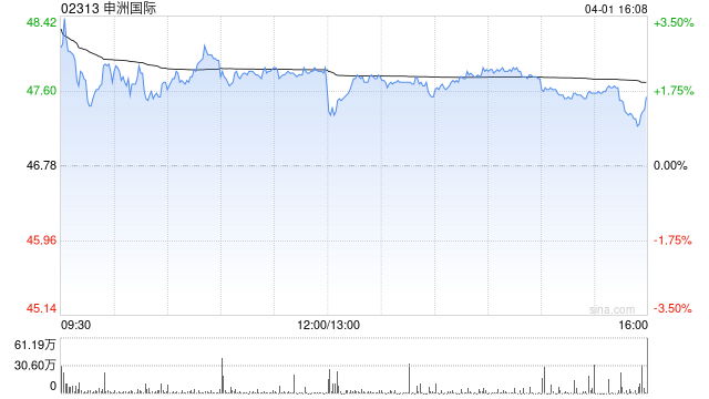 交银国际：降申洲国际目标价至74.1港元 去年业绩逊预期  第1张