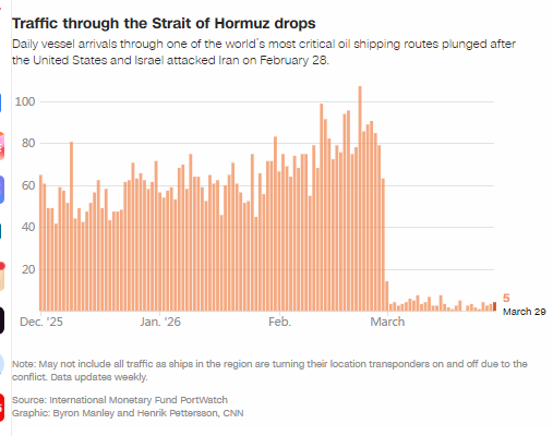 放弃霍尔木兹海峡，也无法让油价重回低价  第6张