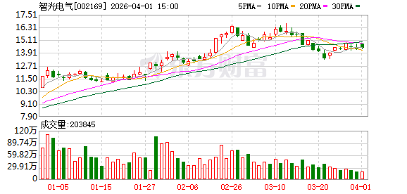 智光电气：一个独立储能电站的收益受很多因素影响  第1张