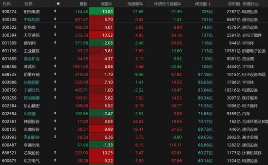 A股4月“开门红”，拐点来了吗？  第3张