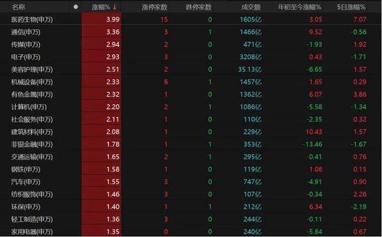 A股4月“开门红”，拐点来了吗？  第6张