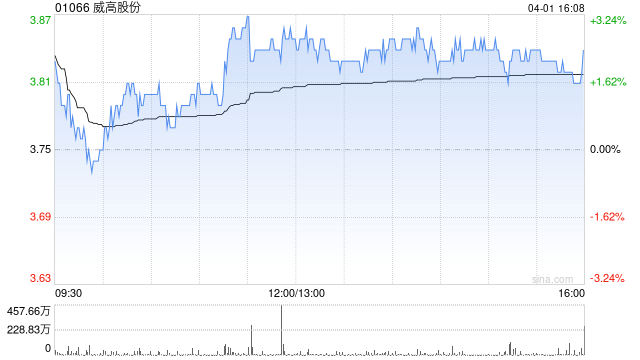 威高股份已就4830万股未上市股份转换为H股完成在中国证监会的备案  第1张